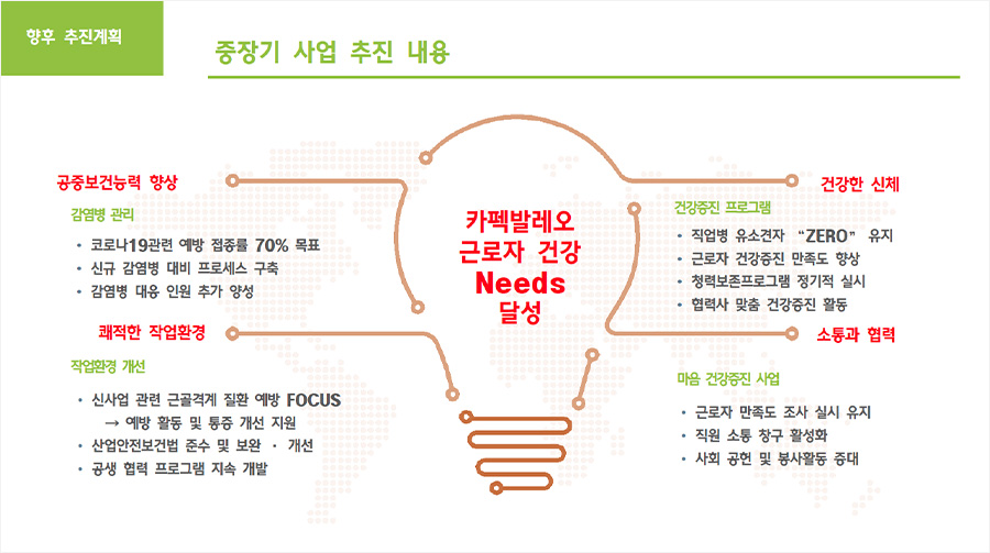 사업 추진결과 및 기대효과