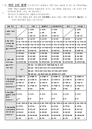 작업환경측정 모니터링 점검표