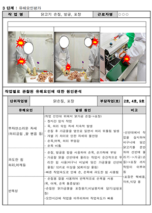 화학물질관리 기술지원 자료