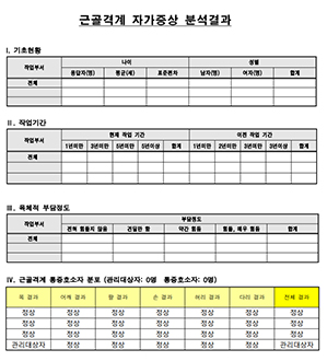 자가증상 분석결과