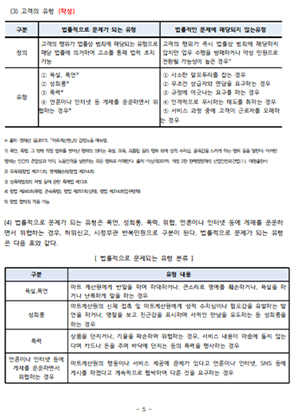 업종별 매뉴얼 양식