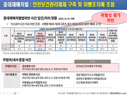 내부 줌교육 및 현장 OJT