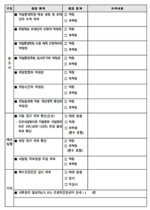 작업환경측정 모니터링 점검표