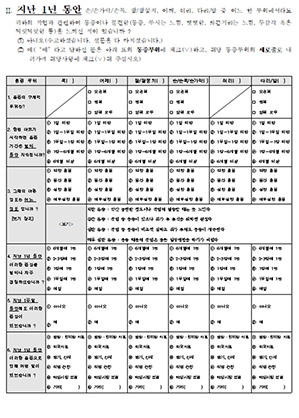 작업환경 체크리스트