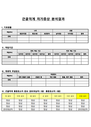 자가증상 분석결과