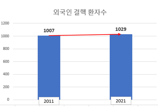 실습교육