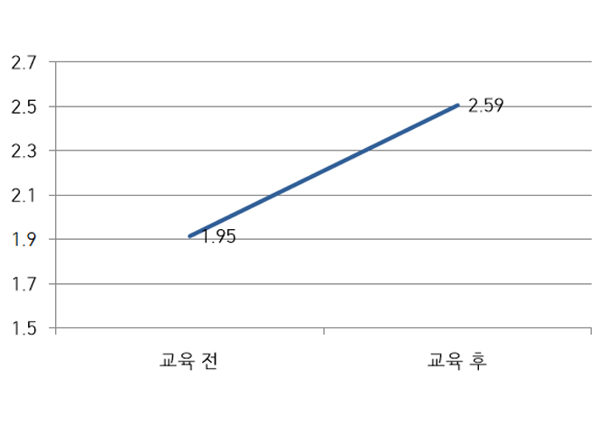 실습교육