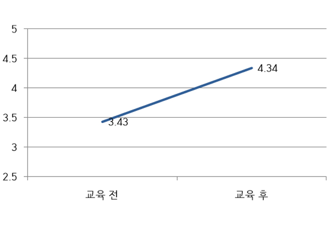 실습교육