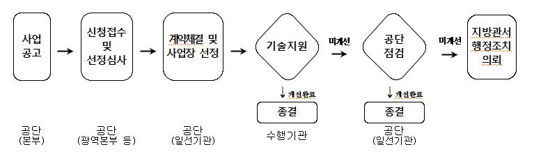 실습교육